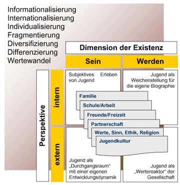 Jugend